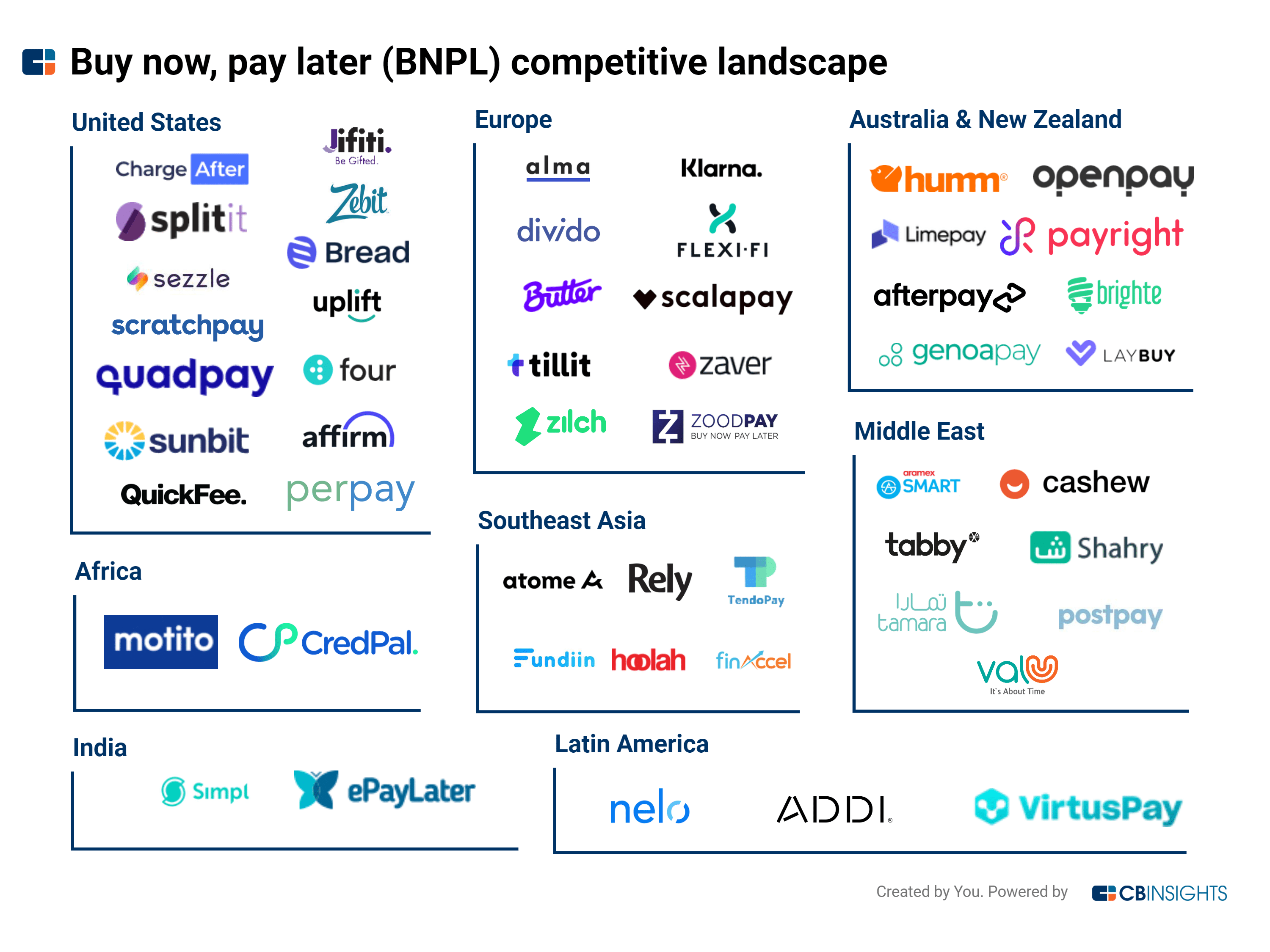 Some views on BNPL industry - Articles - iSquare Intelligence